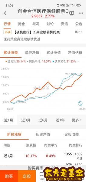 怎么查看基金盈亏率？基金持仓盈亏率