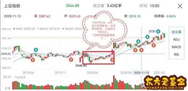 当天的基金净值涨跌怎么计算？基金怎么买当天净值