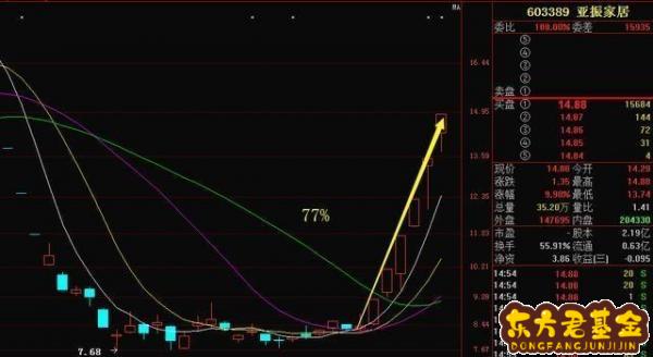 题材挖掘实盘淘股吧