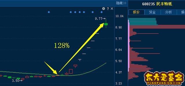 002元股吧(元利科技股吧)