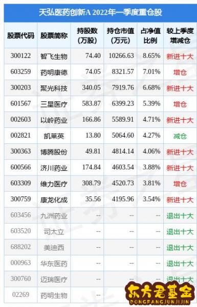 天弘创新基金什么时候出？天弘医药创新基金