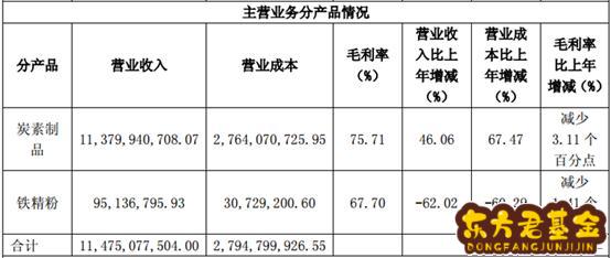 股吧方大碳素股吧_600516方大炭素股吧