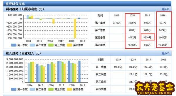 海正药业股吧回售_海正药业股票股吧东方财富