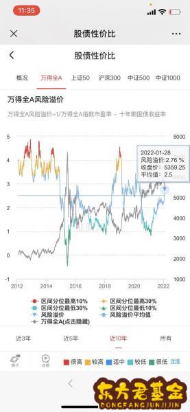 ccbi代表什么基金