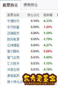 怎么查基金持仓状况？