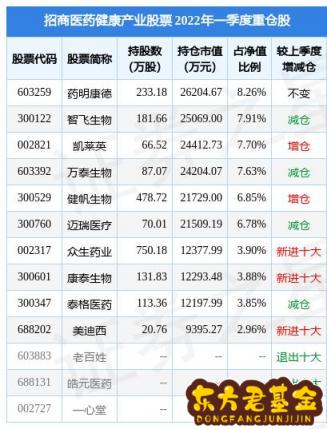 招商创新增长混合a属于什么基金？