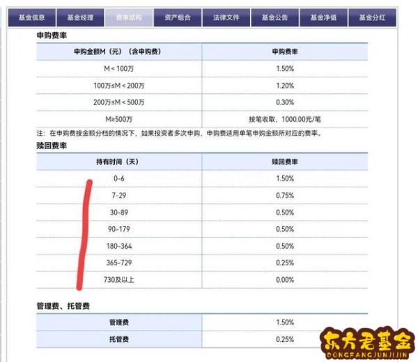 基金怎么看持仓多少天？天天基金怎么看持仓成本