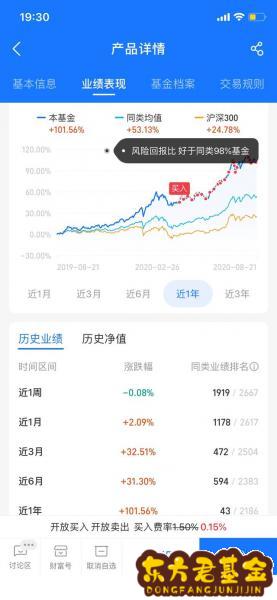 300基金亏损完了怎么办？