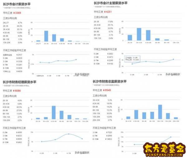 基金税务岗怎么样？