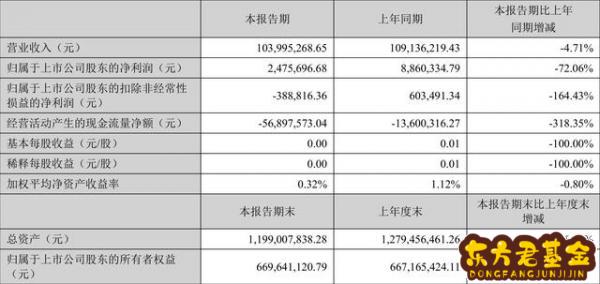 全通教育新浪股吧  全通教育股吧东方财富