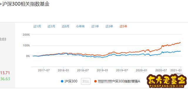 因诺天丰21基金怎么样