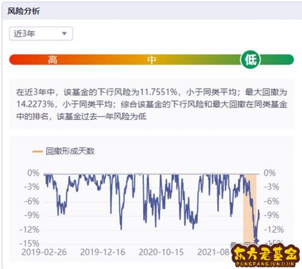 科技汽车基金怎么样？