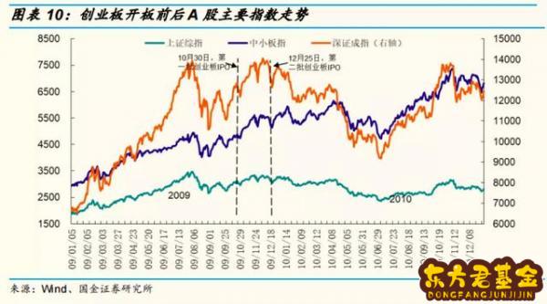 万家科创基金分a与c有什么区别