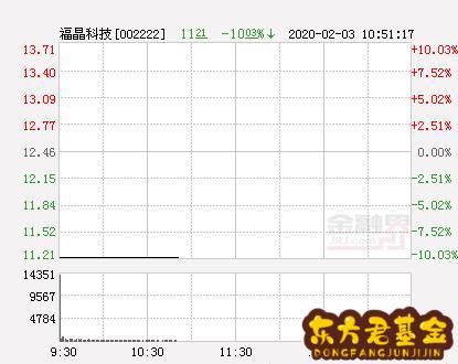 福晶科技股吧股票_福晶科技股吧东方财富