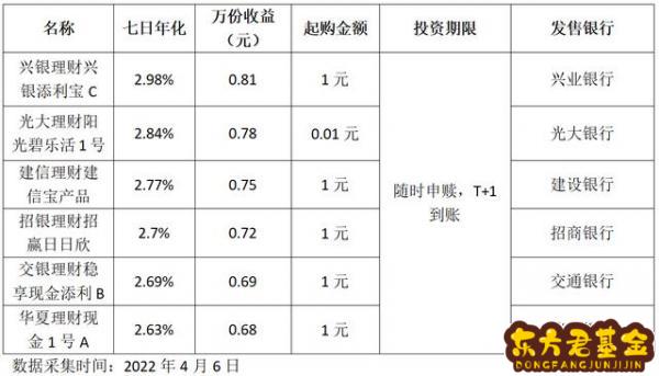 天天基金活期宝收益怎么样？