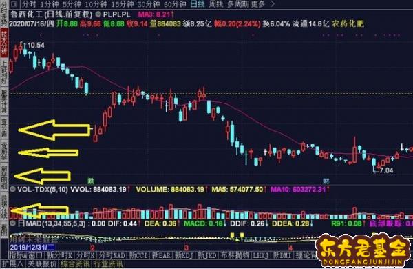 卧龙电机股吧东方财富网  卧龙地产东方财富股吧