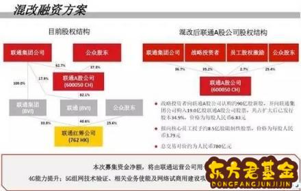 金牛智投基金怎么样？中证金牛基金销售公司怎么样