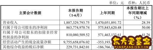 东兴光学股吧  道明光学股吧