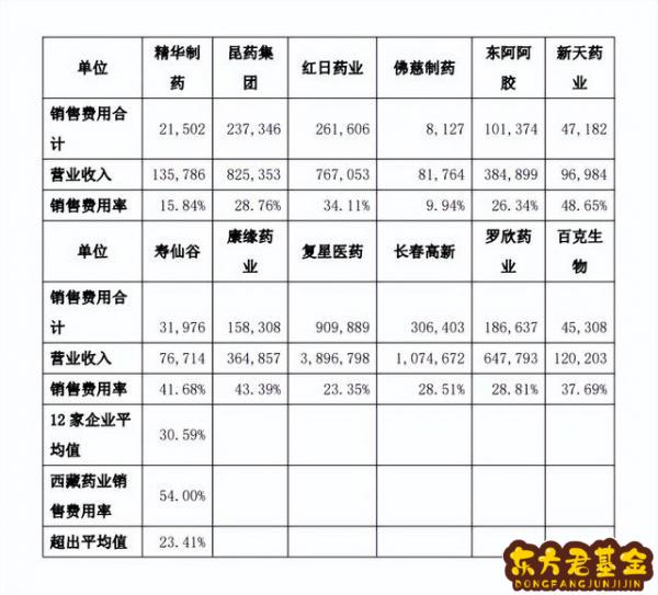 西藏药业股吧论坛  西藏药业股票股吧