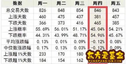 周一基金定投怎么样？