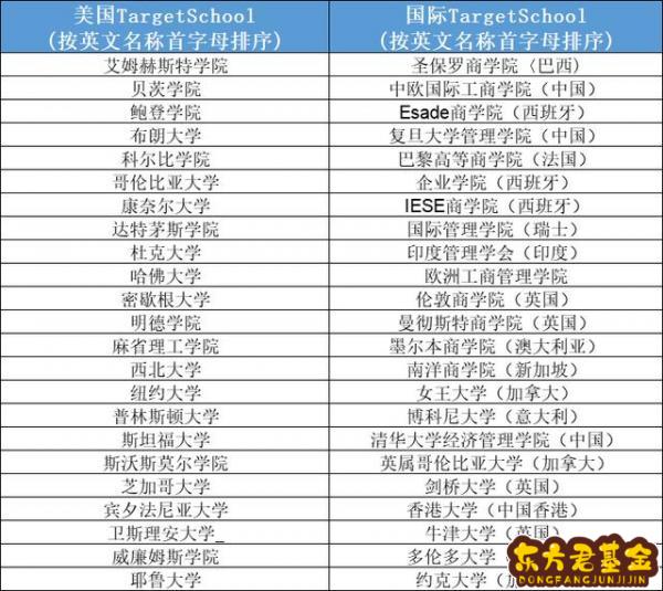 申请基金最高学位怎么填