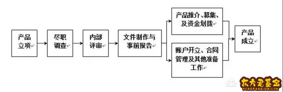 闪崩 信托基金	，家族信托基金什么意思