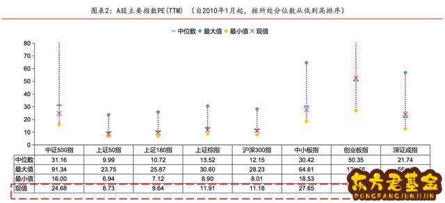 基金大盘跌到2660怎么办