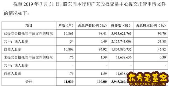 南海农商行股吧(沪农商行股票股吧)