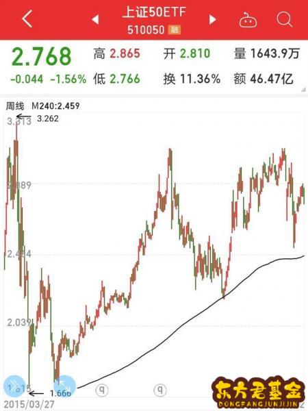 104类基金有哪些	？