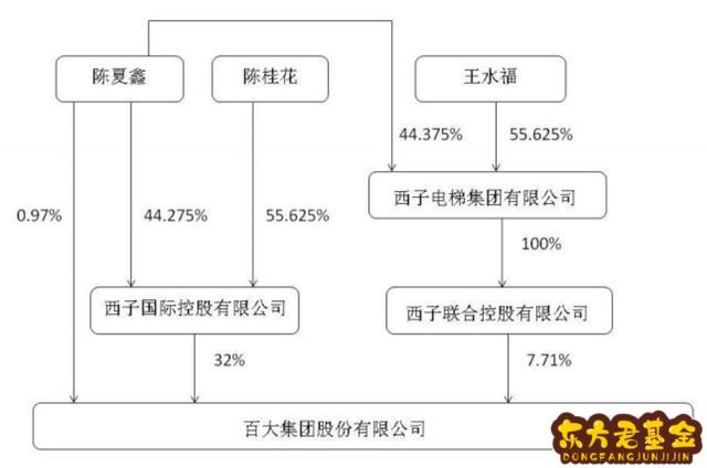 百大集团600865股吧，600865百大集团股票行情历史股价