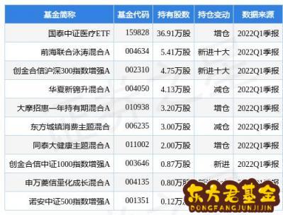 国泰中证生物医药etf联接c股吧_国泰生物医药etf联接基金c怎么样