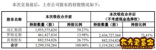 股吧东方财富网双汇发  ST西发股吧东方财富