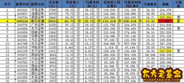 申万宏源电子股吧  申万宏源h股股吧