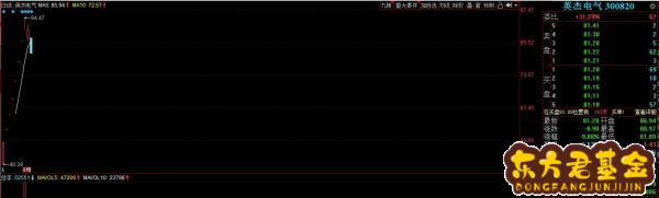 英杰电气股份股吧(双杰电气股份股吧)