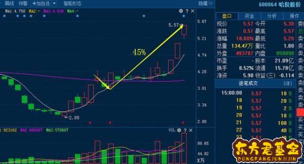 淘股吧的张学友来炒股是谁