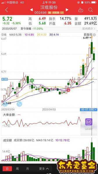 博瑞传播(600880)股吧6，600880博瑞传播股吧2020年业绩