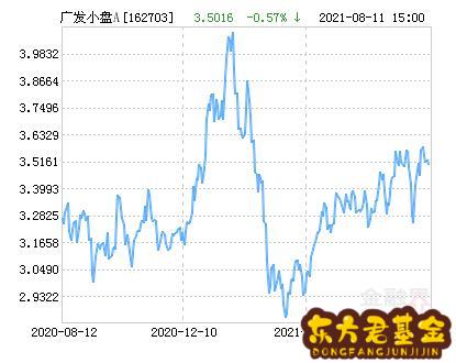 广发小盘基金股吧(广发小盘基金今日净值是多少)