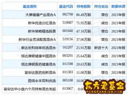 大摩基础行业基金净值怎么样？大摩基础行业混合基金