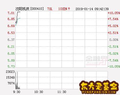 沈阳机床东方财富股吧讨论区