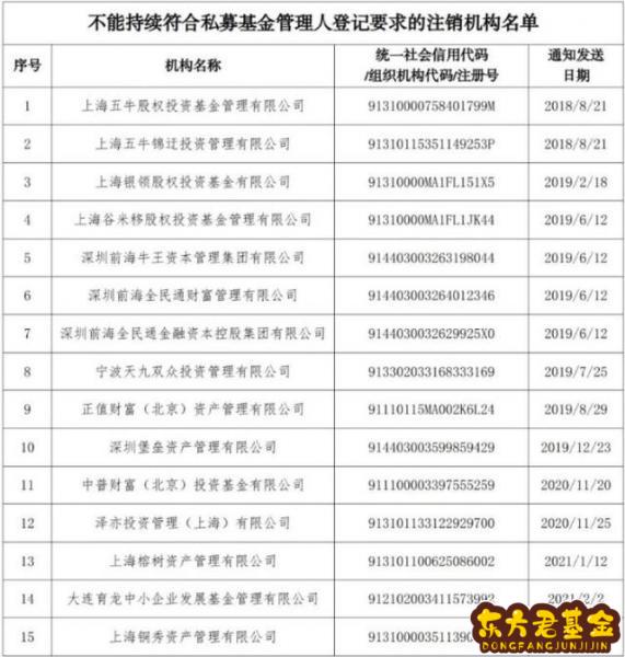 五牛基金 被暂停	