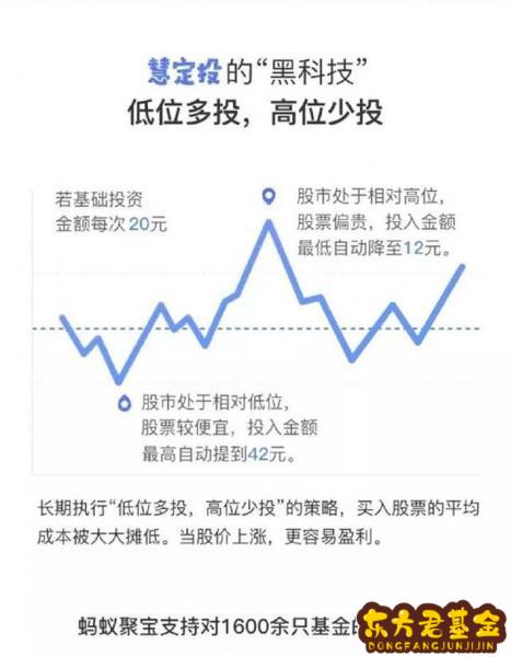 医药基金定投一般怎么投比较好