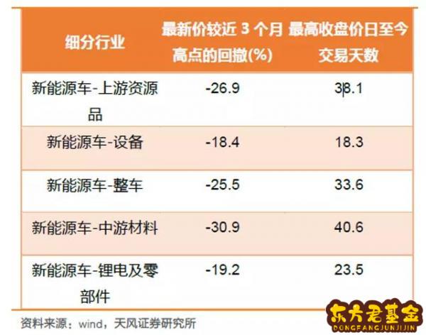 节后新能源基金什么时间大跌？什么是新能源基金