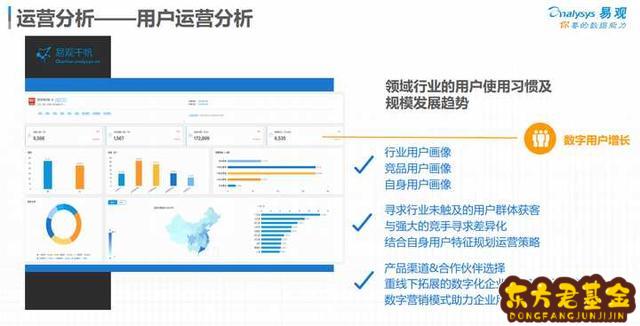 基金如何数据分析	？基金数据分析员是干什么的