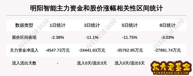 明阳明智能股吧_明阳智能股吧最新