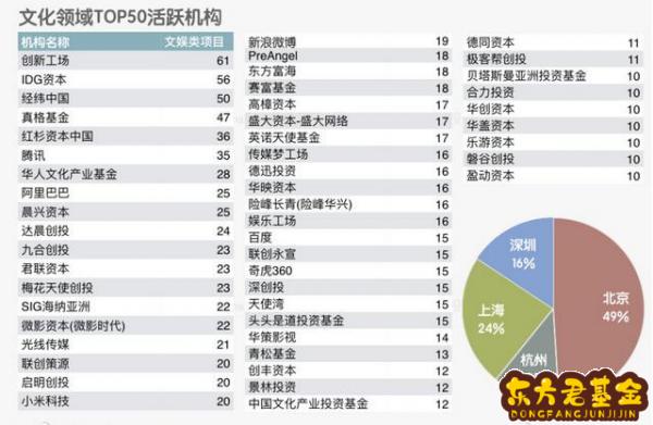 中华文化基金有什么？中华文化艺术基金(澳门)