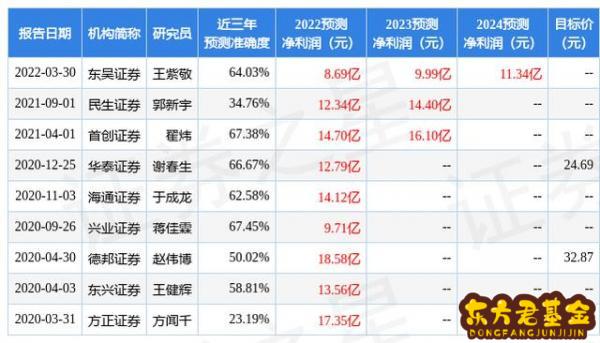 神州数码股吧千股千评  神州数码股票千股千评