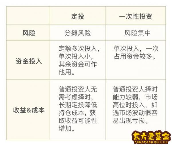 天天基金如何修改定投额	？天天基金修改定投计划