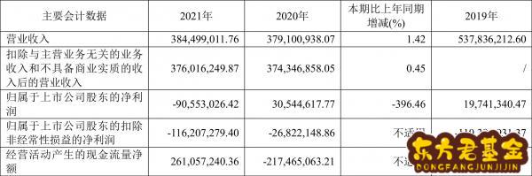 国中水务吧 600187 股吧