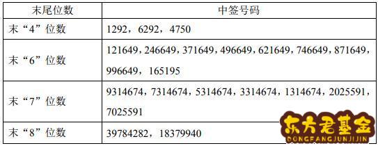 春光配号股吧(金徽配号股吧)