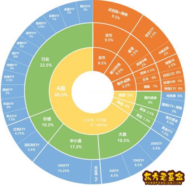 农业银行可以基金吗	？